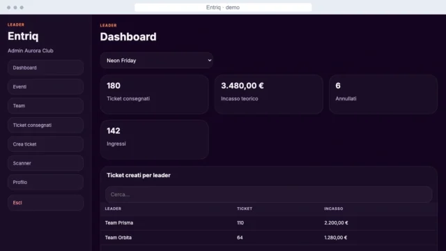 Dashboard Entriq in una finestra browser con titolo Entriq · demo.